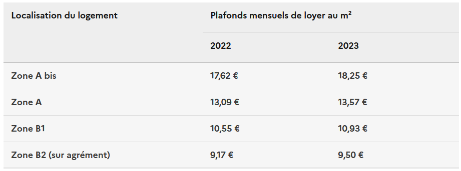 La loi Denormandie et les avantages de l’investissement immobilier ...