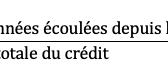 L'essentiel sur l'IFI (2/2). Par Hélène Détrez et Bastien Baron