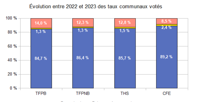 Choix du siège social : un nouvel outil de comparaison de la fiscalité locale
