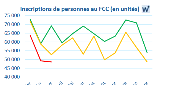 L'inclusion financière, un indicateur de la Banque de France qui synthétise les risques de fragilité financière des ménages
