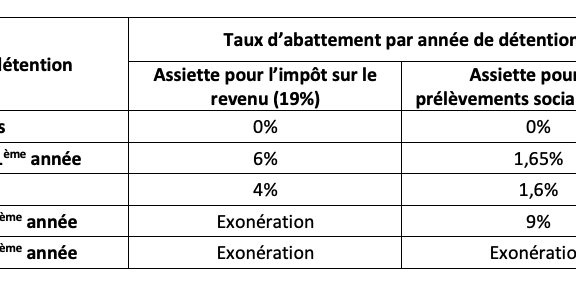 L'Owner Buy Out immobilier ou vente à soi-même. Par Bastien Baron