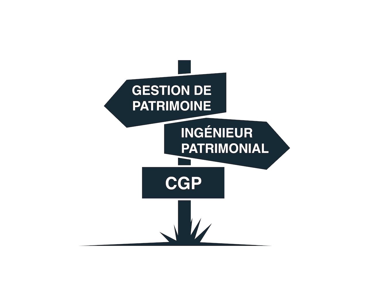 Les métiers de la gestion de patrimoine

